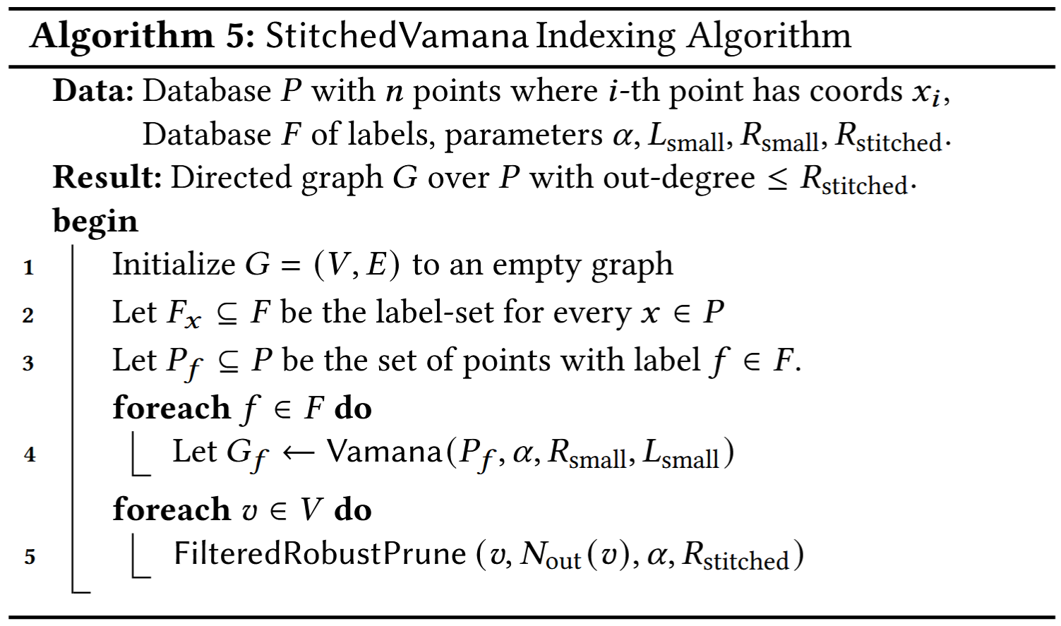 StitchedVamana Indexing Algorithm